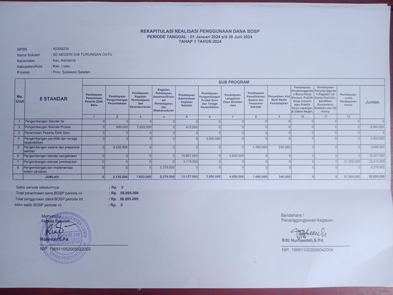 REKAPITULASI REALISASI PENGGUNAAN DANA BOS TAHAP I